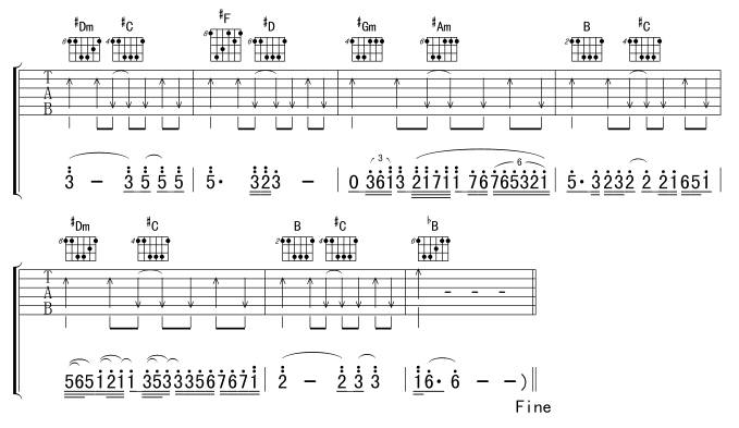 当我遇上你吉他谱 