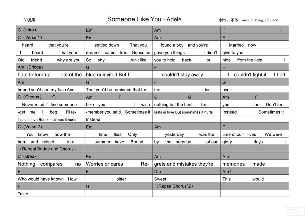 Someone Like You C调吉他谱 