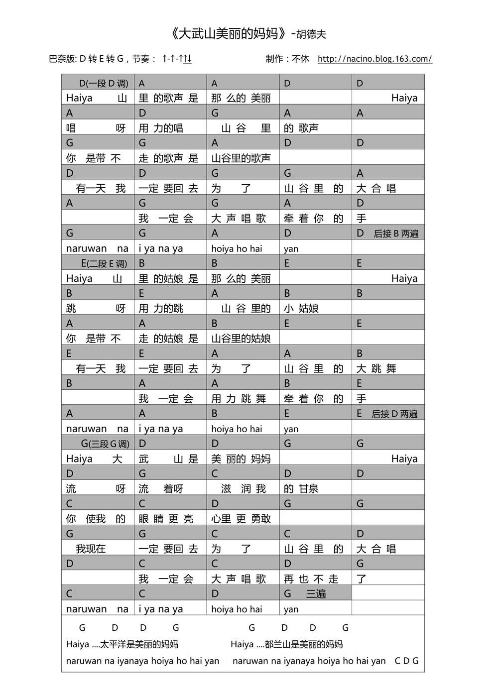 大武山美丽的妈妈吉他谱 