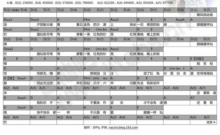 南海姑娘 丝袜小姐和弦吉他谱 