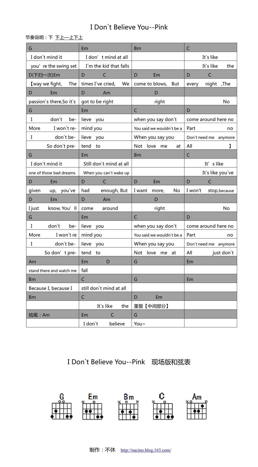 I Dont believe you吉他谱 