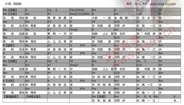 一江水_周云蓬现场版吉他谱 